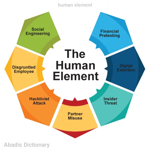human element